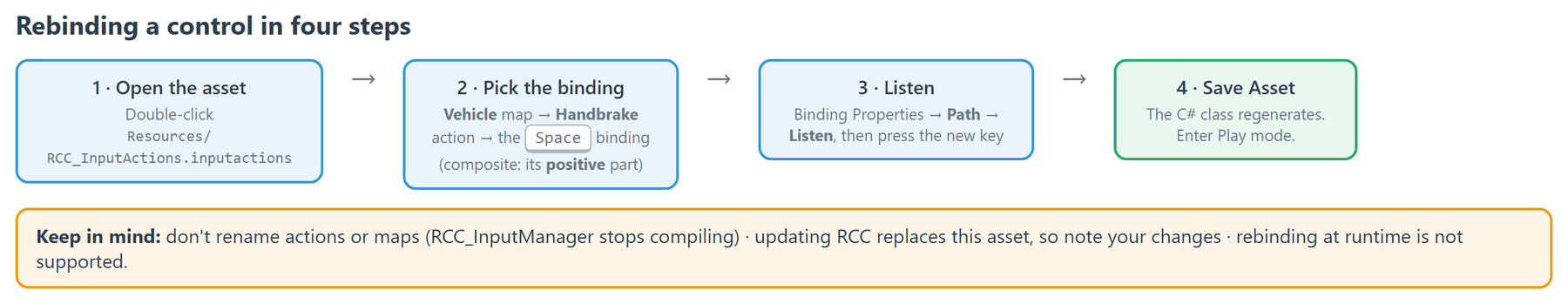 The four rebinding steps, using Handbrake as the example.
