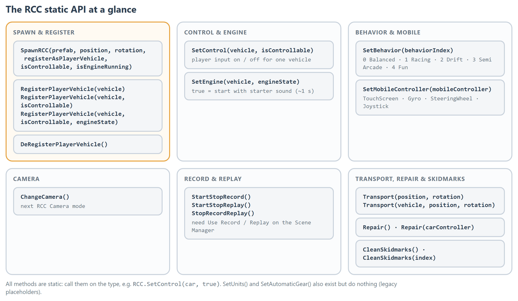 The RCC class groups its static methods by job: spawning and registering, control and engine, behavior and mobile, camera, record and replay, and transport, repair and skidmarks.